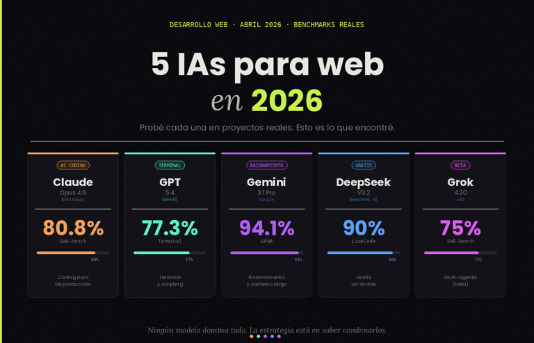 ia-desarrollo
