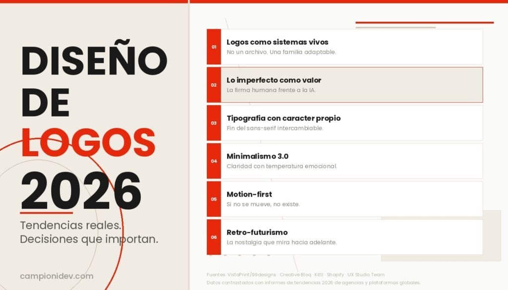 identidad